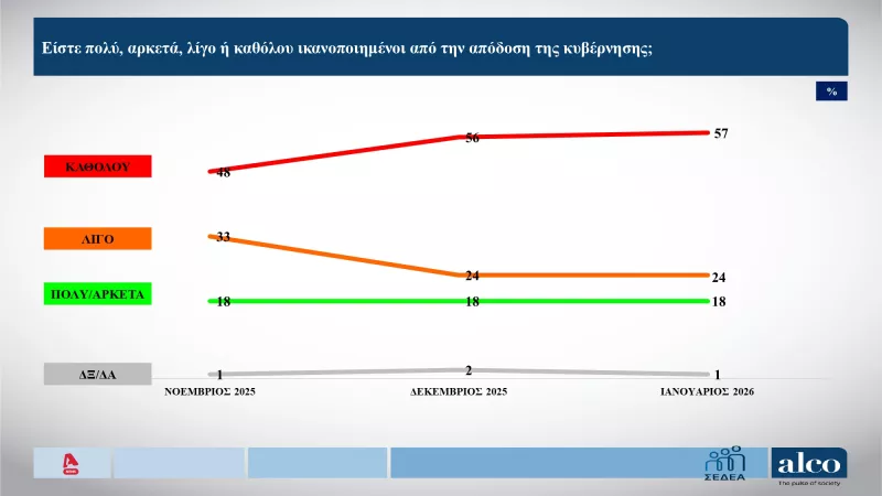 Ικανοποίηση της κυβέρνησης