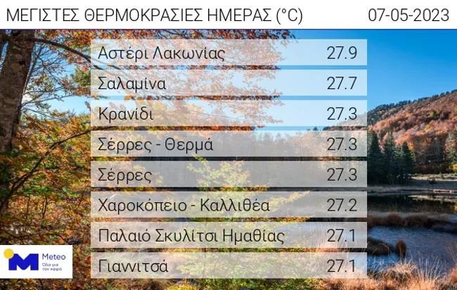 θερμοκρασια