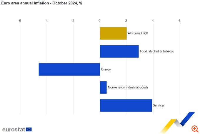 Eurostat