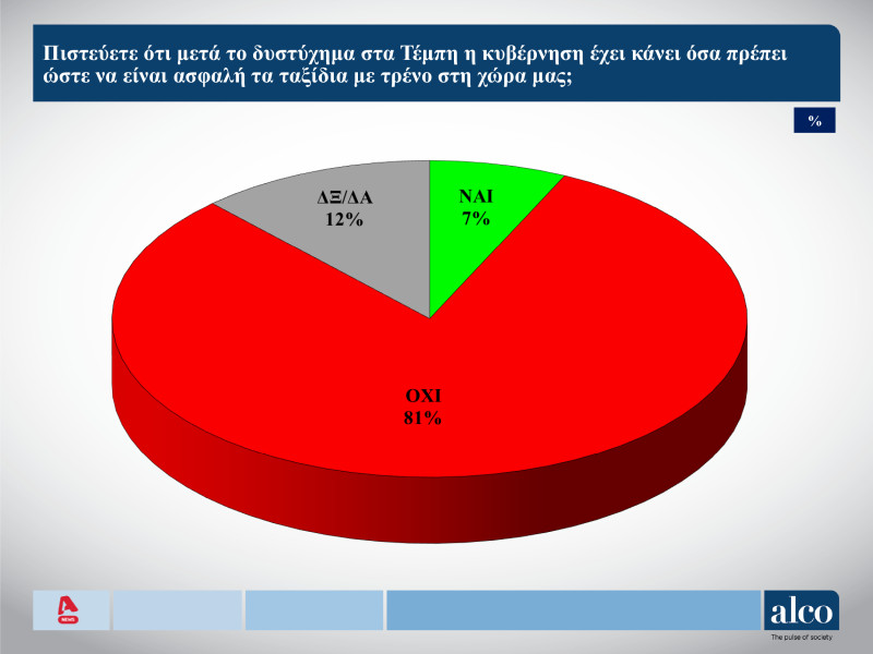 Τέμπη