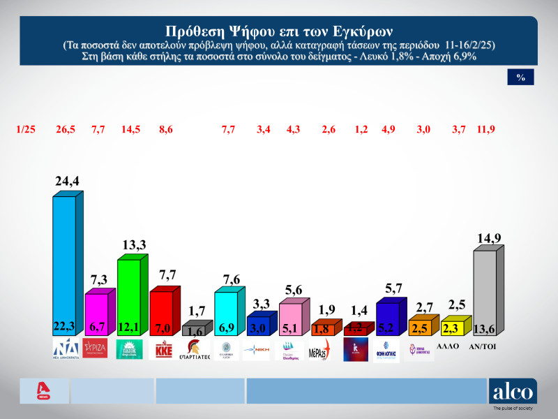 Τέμπη