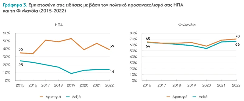 διαΝΕΟσις