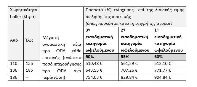 Σκρέκας