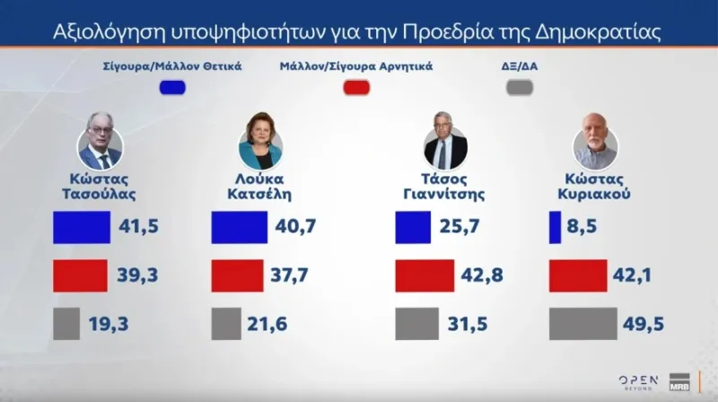 Δημοσκόπηση