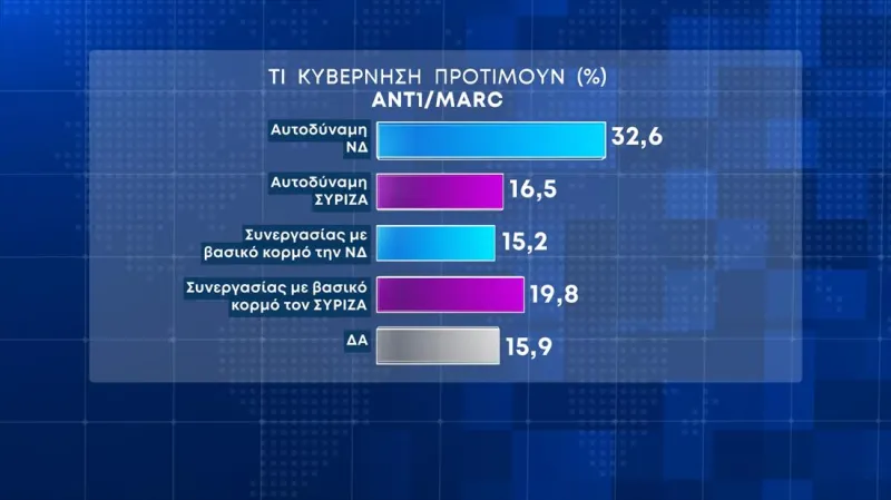Δημοσκόπηση