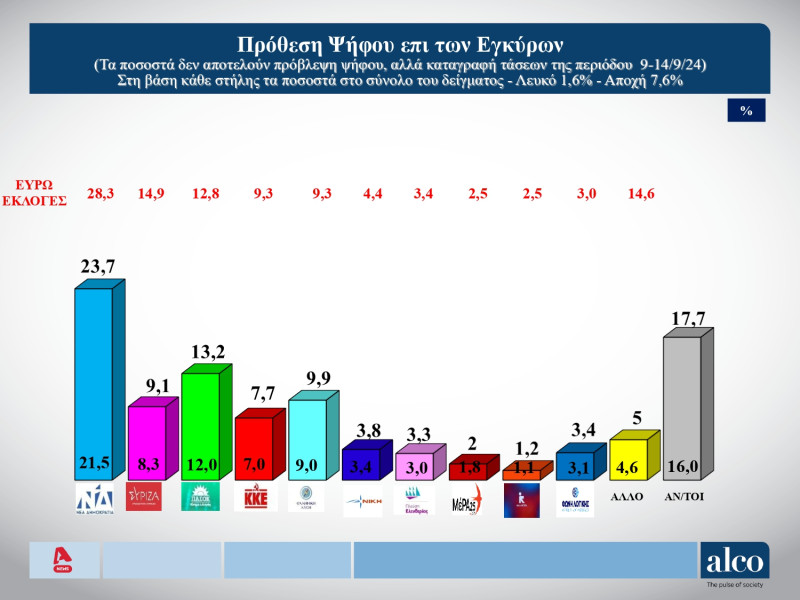 Δημοσκόπηση