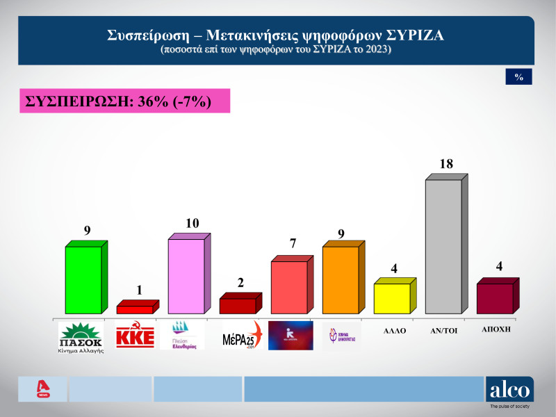 Δημοσκόπηση