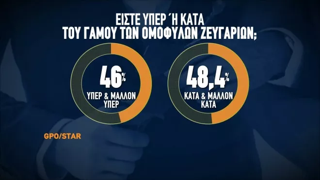 Δημοσκόπηση