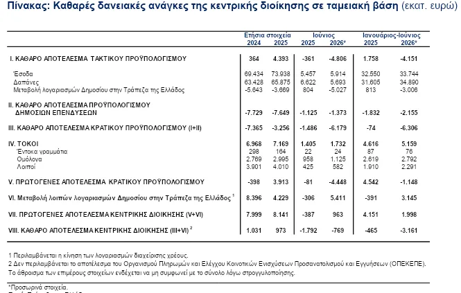 ΤτΕ 
