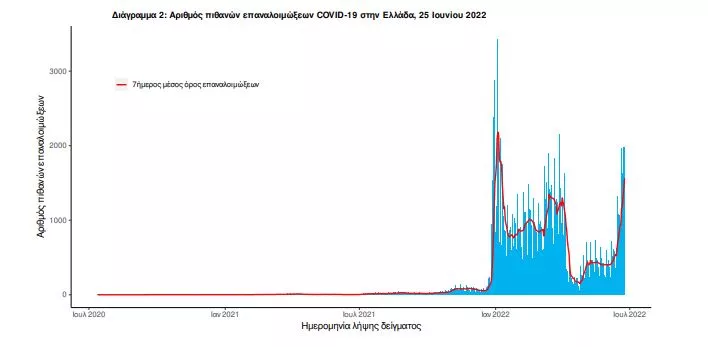 κορωνοϊός