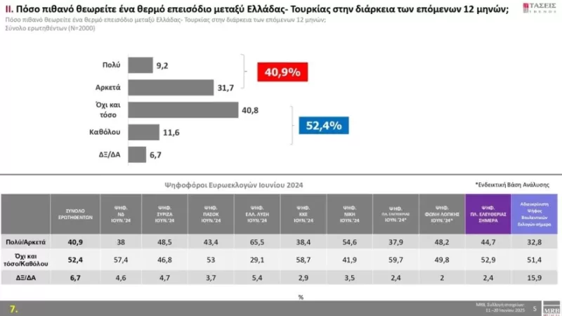 Δημοσκόπηση