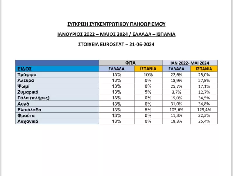 skertsos akriveia