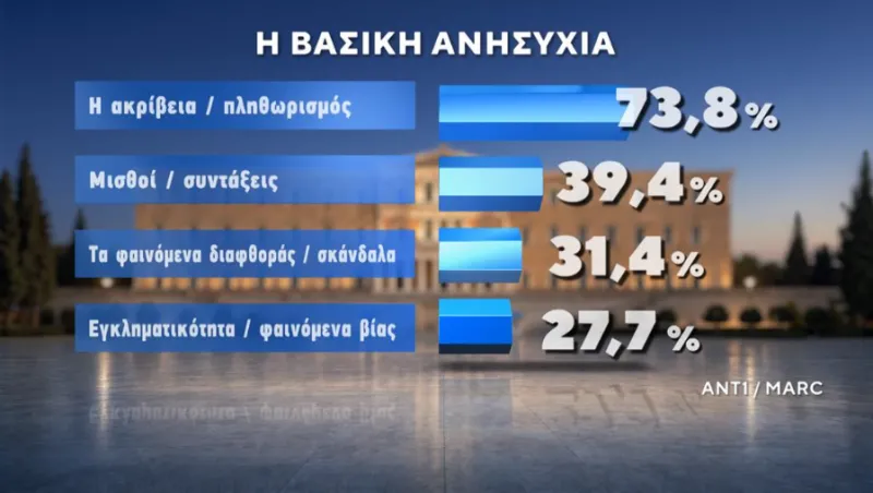 Δημοσκόπηση