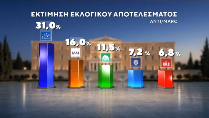 Δημοσκόπηση