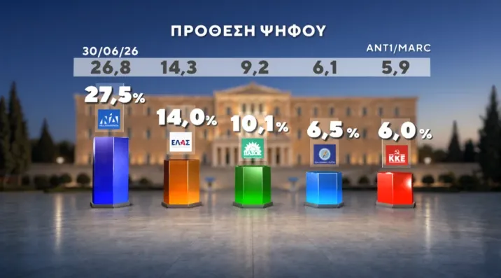 Δημοσκόπηση