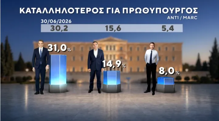 Δημοσκόπηση