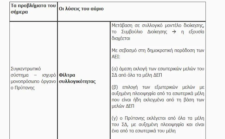 παιδείας