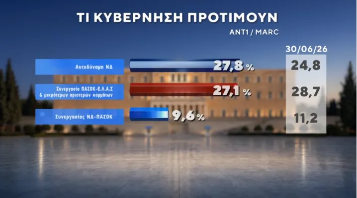 Δημοσκόπηση