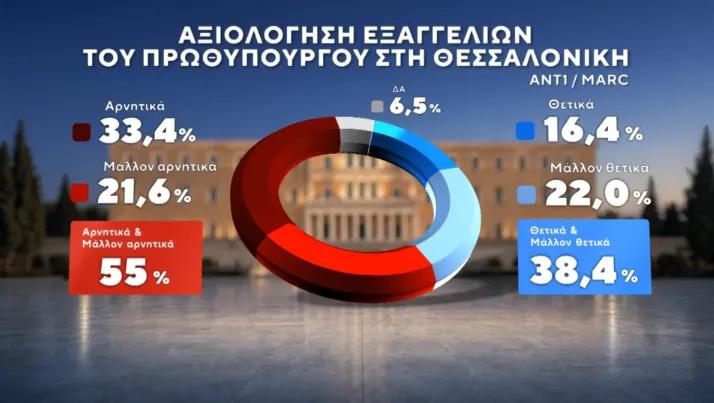 Δημοσκόπηση