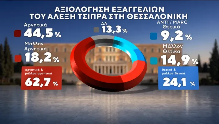 Δημοσκόπηση