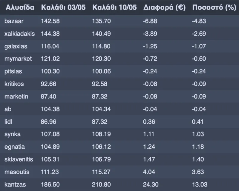 Καλάθι 