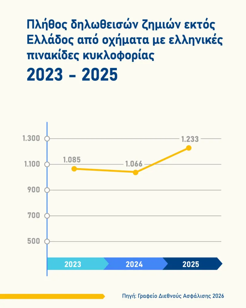 υηφγνβ 