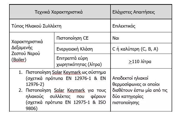 ΥΠΕΚΑ