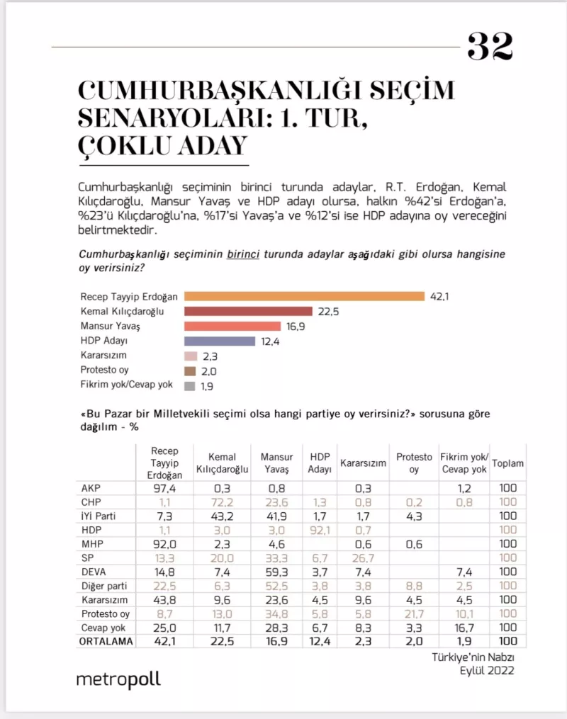 Τουρκία