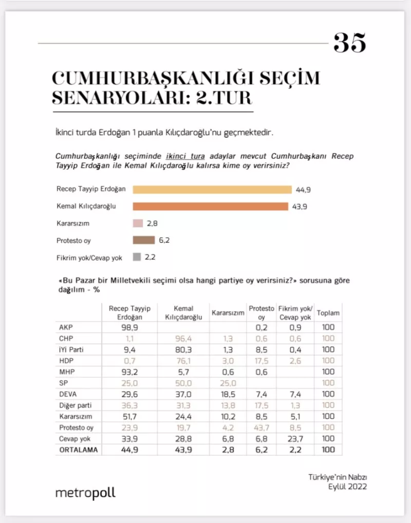Τουρκία