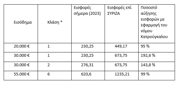 πινακας