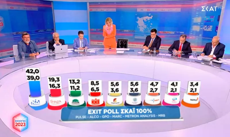 τελικό exit poll