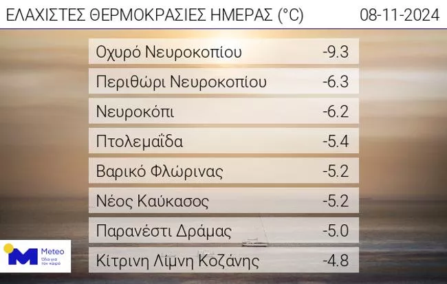 meteo