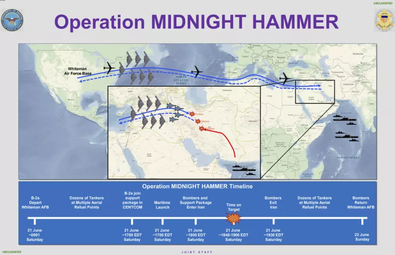 Midinight Hammer