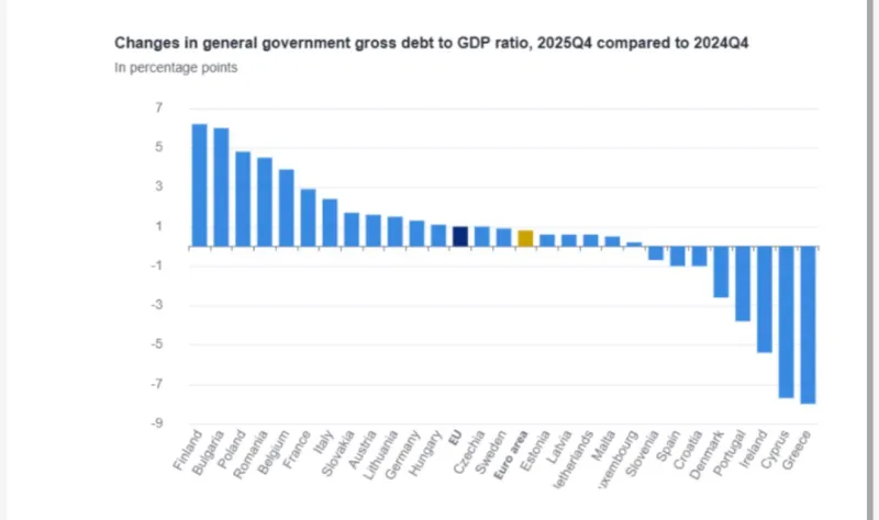 Eurostat
