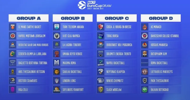 EuroCup