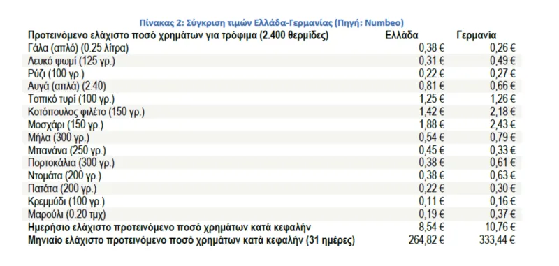 Ακρίβεια