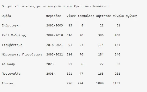 σπορ