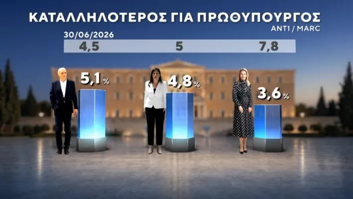 Δημοσκόπηση