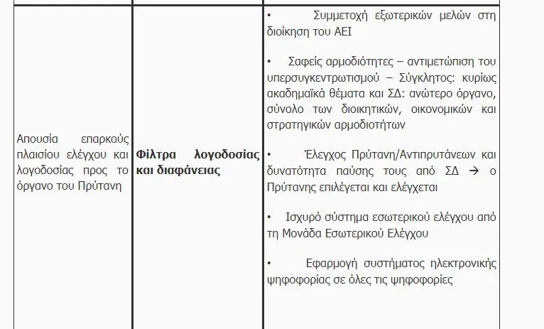 παιδείας