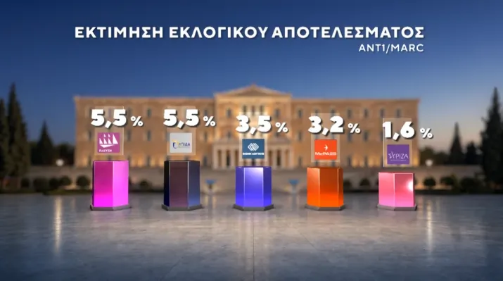 Δημοσκόπηση