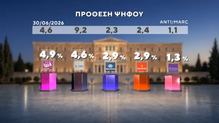Δημοσκόπηση