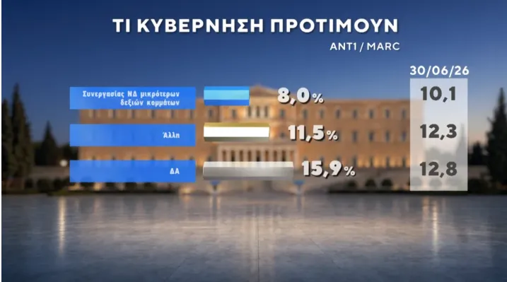 Δημοσκόπηση