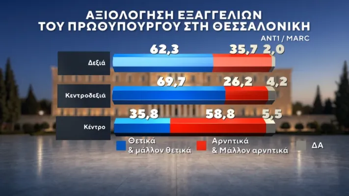 Δημοσκόπηση