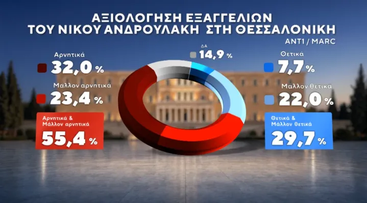 Δημοσκόπηση