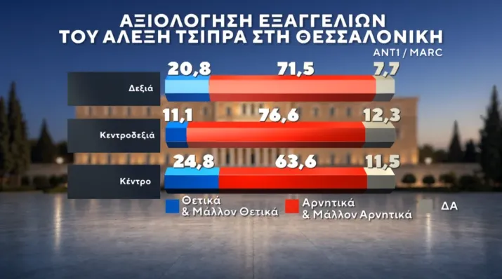 Δημοσκόπηση