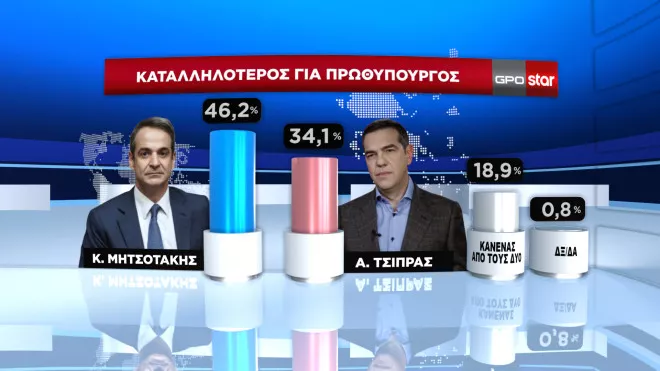 Δημοσκόπηση