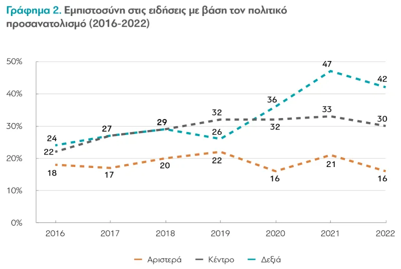διαΝΕΟσις