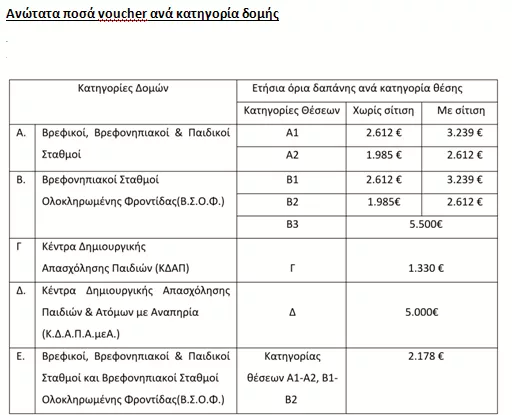 Voucher