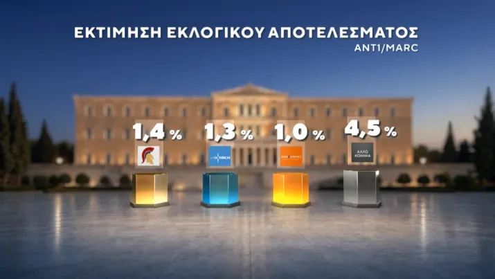 Δημοσκόπηση