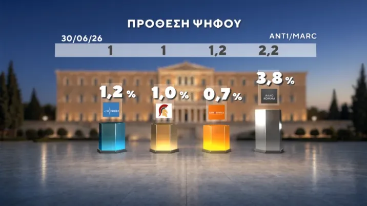 Δημοσκόπηση